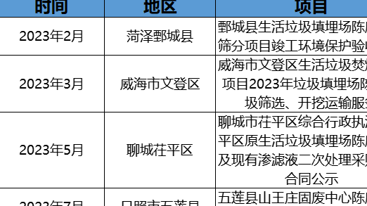 政企聯動探索！摻燒陳腐垃圾萬億市場空間怎么釋放？